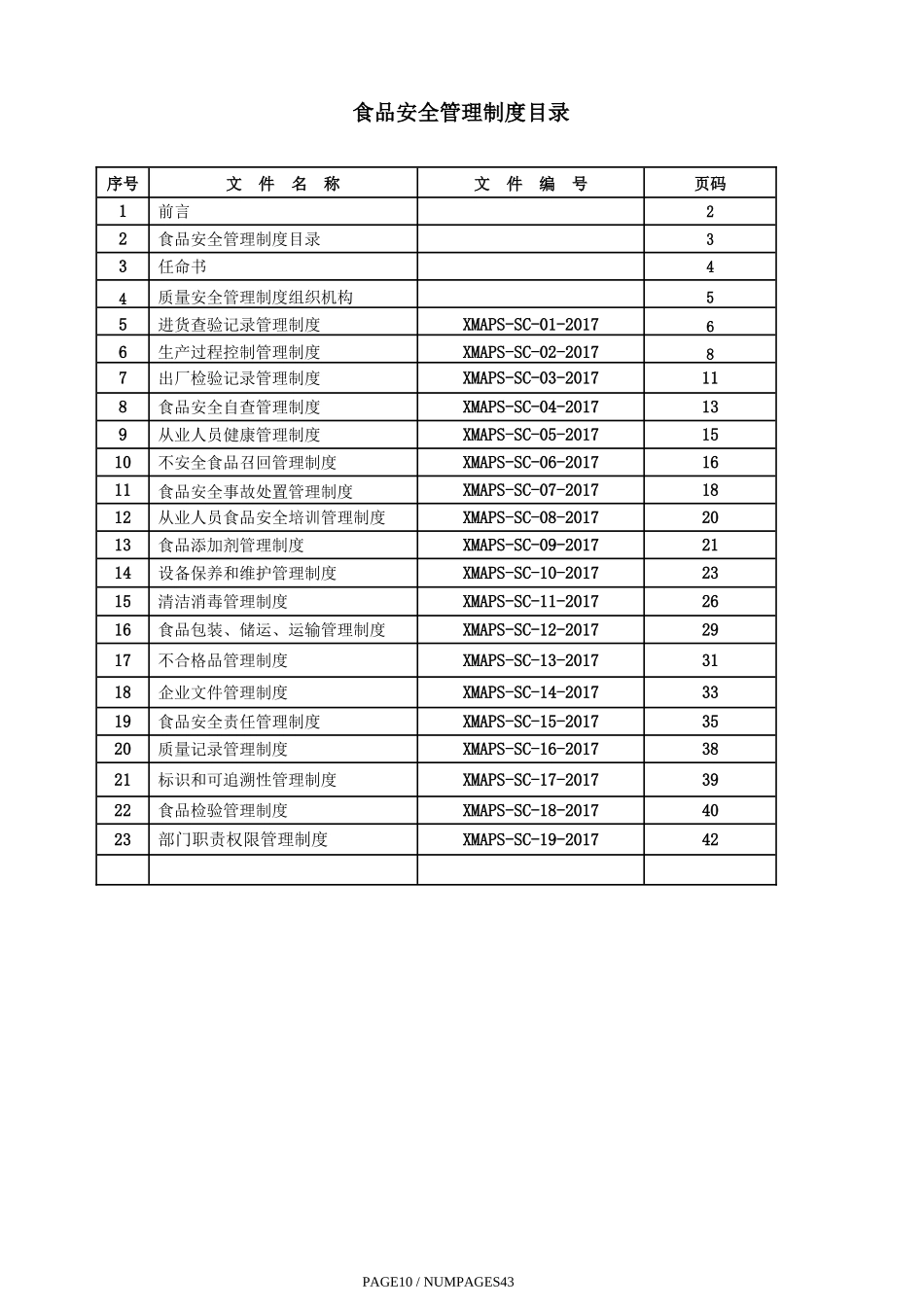 厦门山野农夫茶业有限公司食品安全管理制度_第3页