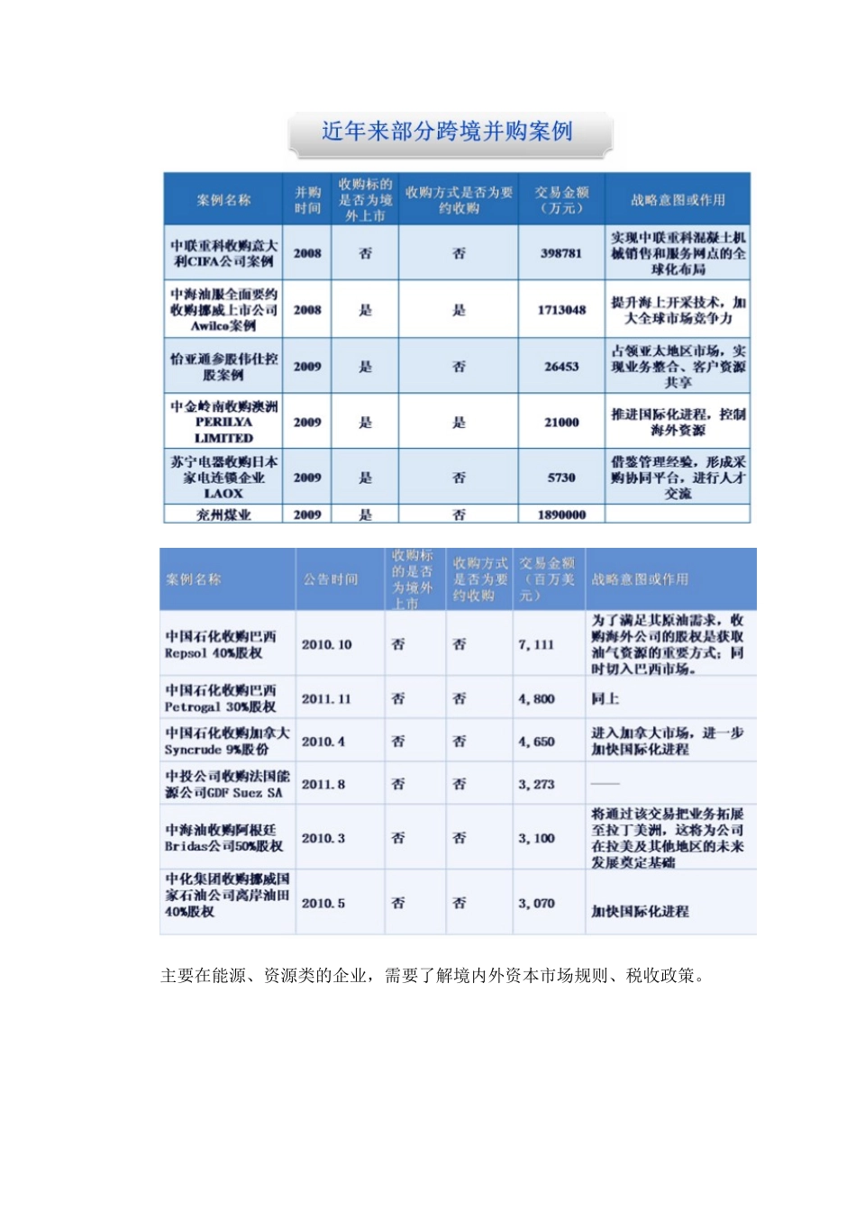 上市公司并购重组-中国证券业协会XXXX年继续教育课件_第3页