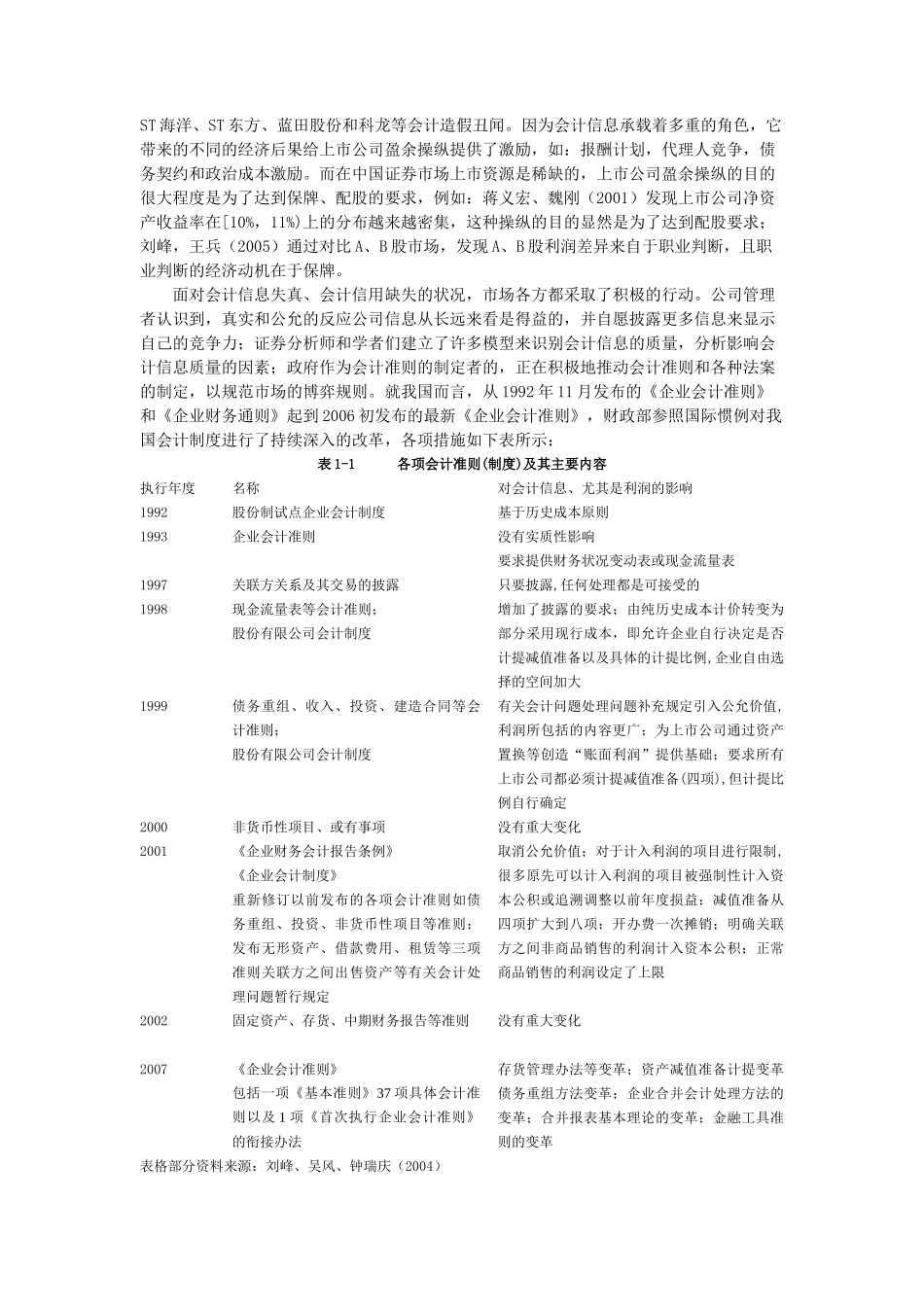 上市公司盈余质量的分析研究  财务会计学专业_第2页