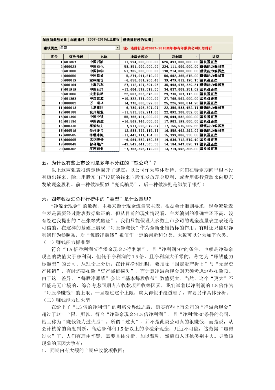 上市公司赚钱排行榜——原型与替身_第3页