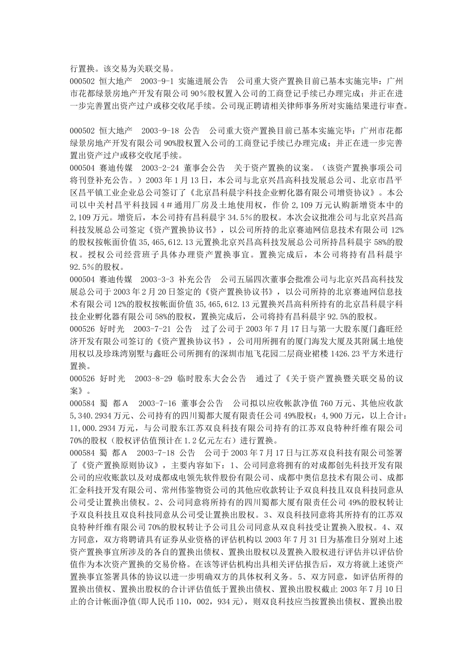 上市公司资产置换进程一览表_第2页