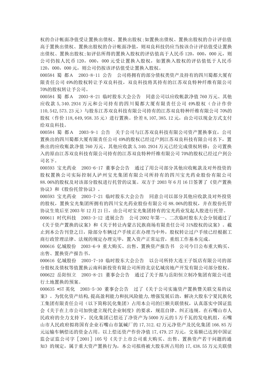 上市公司资产置换进程一览表_第3页