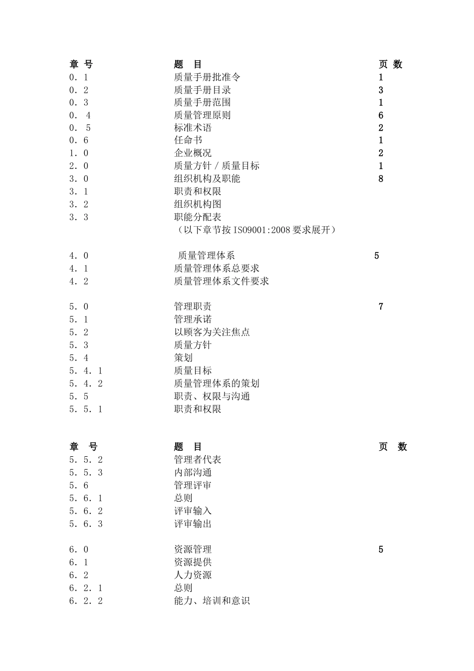 设计院ISO质量管理体系认证材料质量手册_第2页