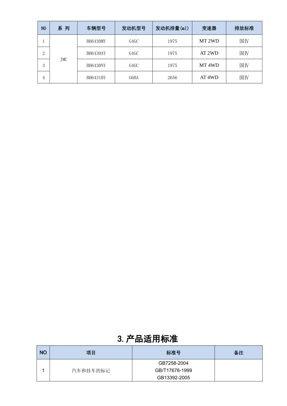 （途胜车型系列-JMC）一致性控制管理知识计划_第3页