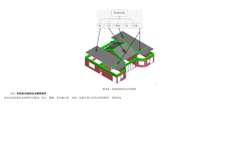 《建筑物列项》：建筑物分构件_第2页