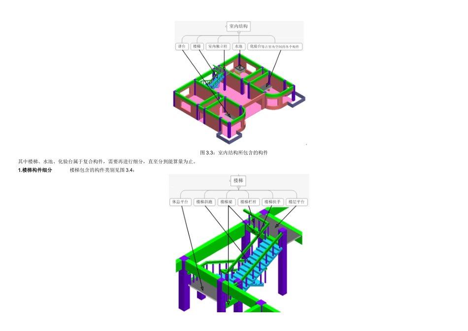《建筑物列项》：建筑物分构件_第3页