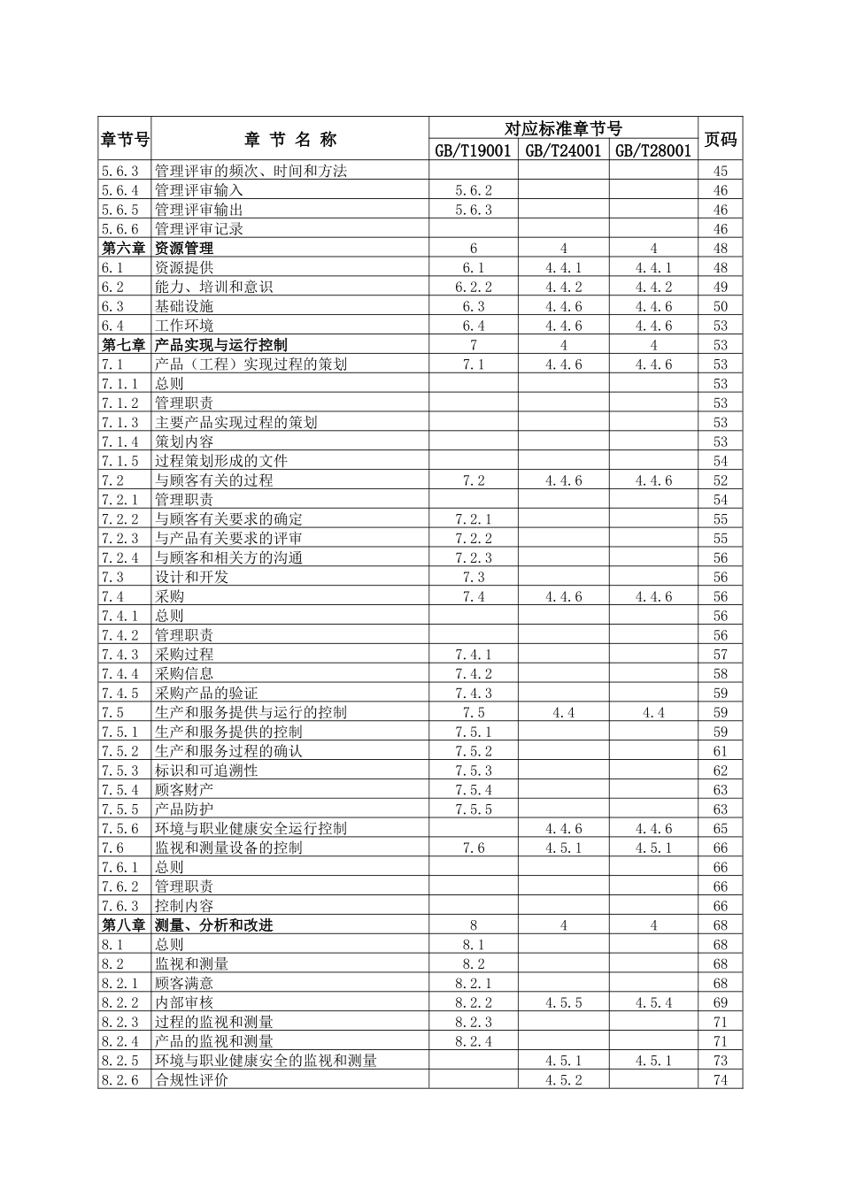 安徽电力建设第二工程公司质量、环境与职业健康安全一体化管理手册_第3页