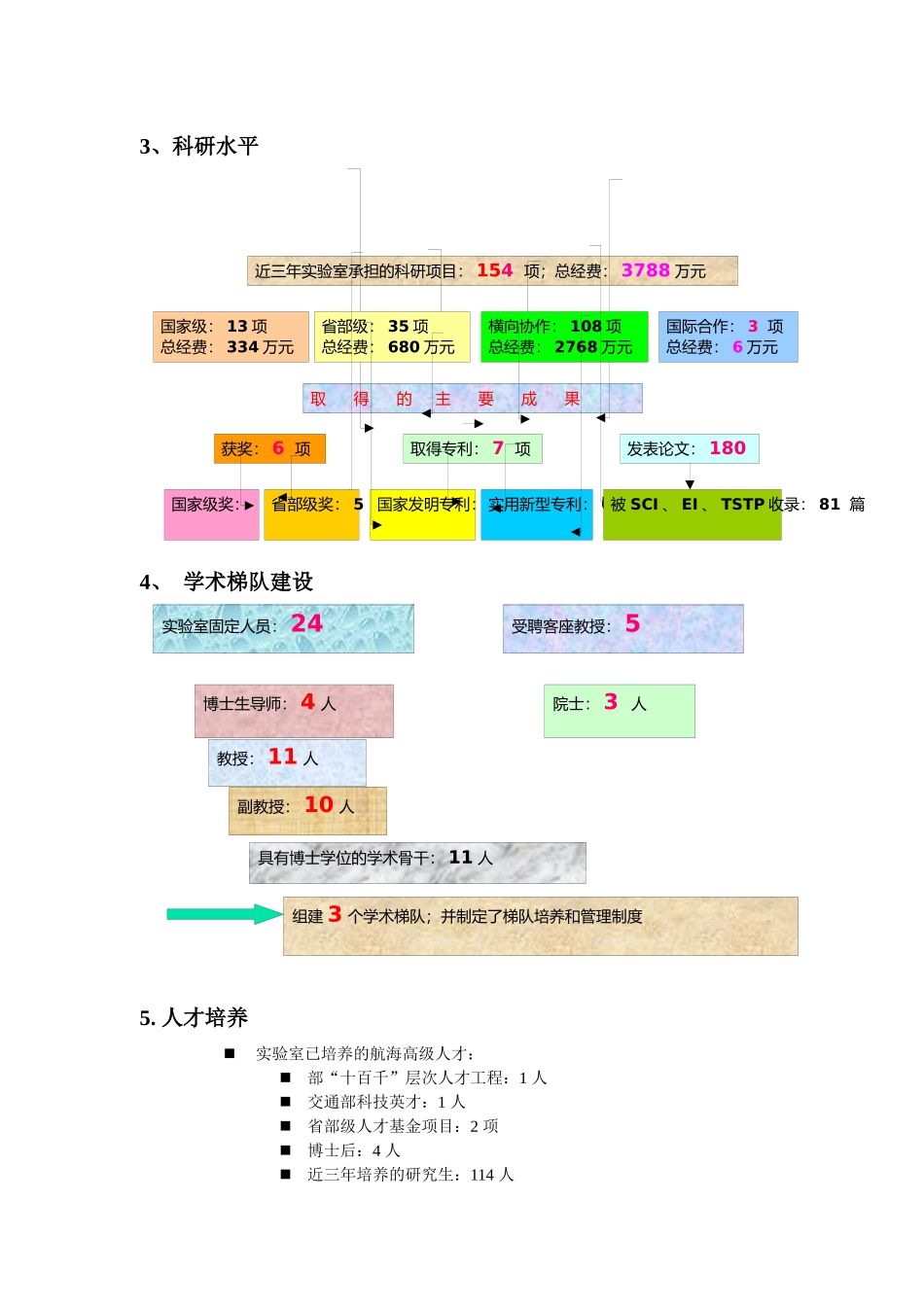 本科实验教学示范中心建设材料能源与动力工程实验教学示范中心简介_第2页
