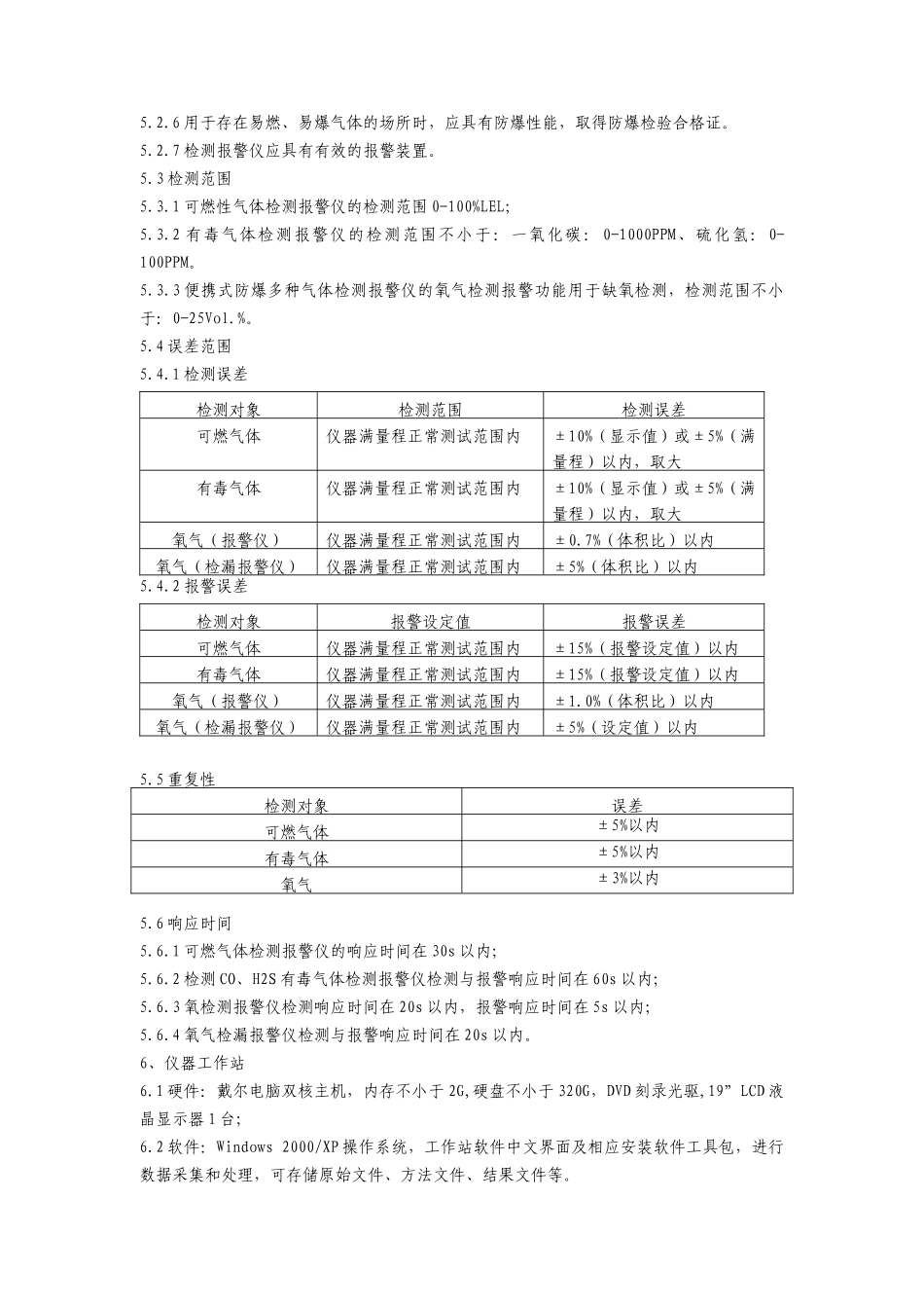便携式防爆多种气体检测报警仪等货物清单标准_第3页