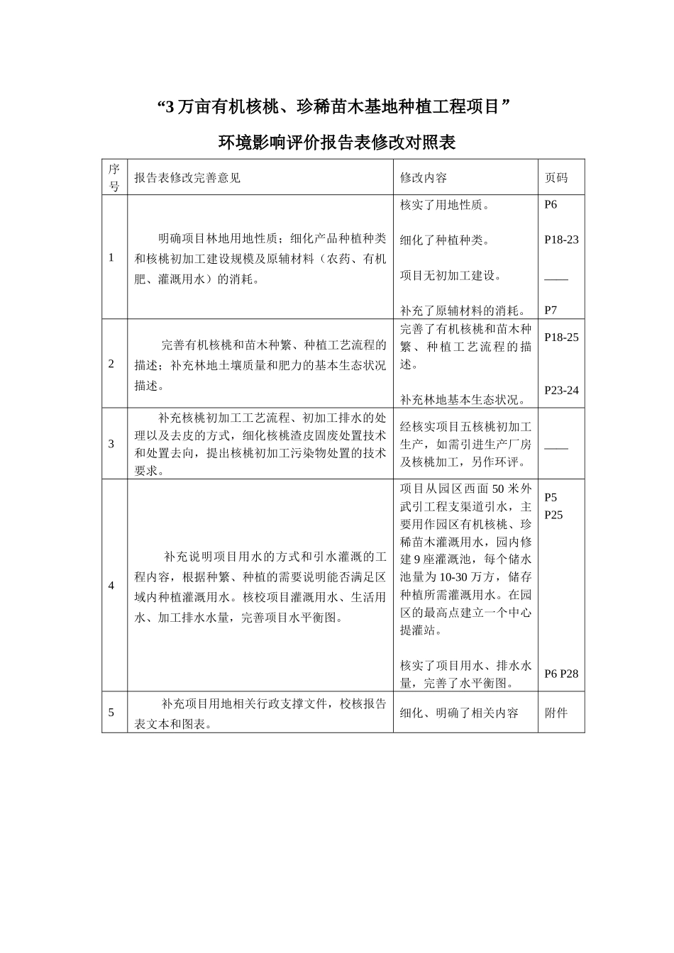 3万亩有机核桃、珍惜苗木基地种植项目环评报告表_第1页
