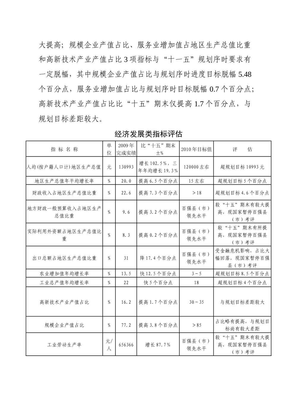 太仓市“十一五”规度执行情况评估_第2页