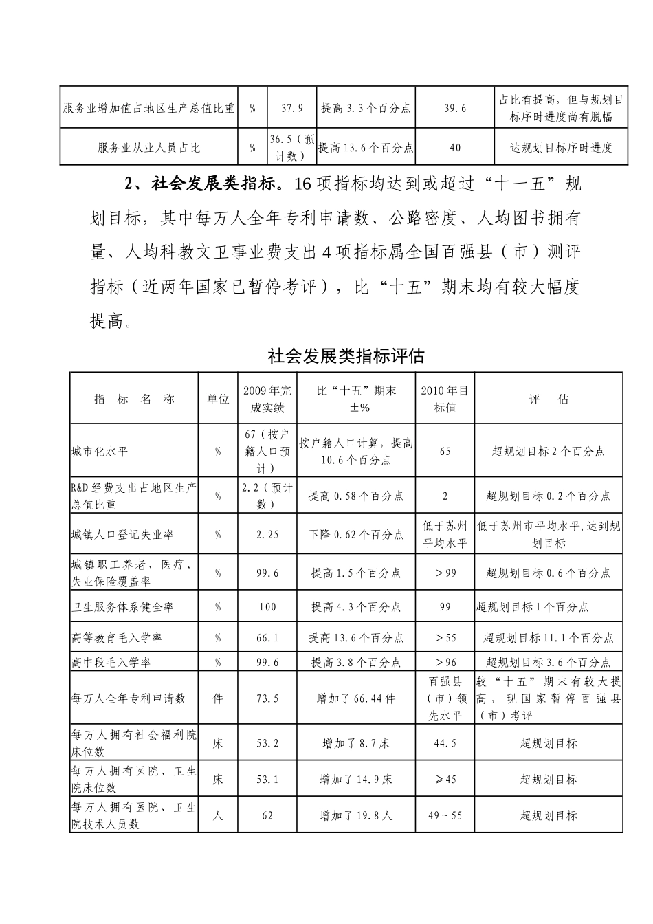太仓市“十一五”规度执行情况评估_第3页