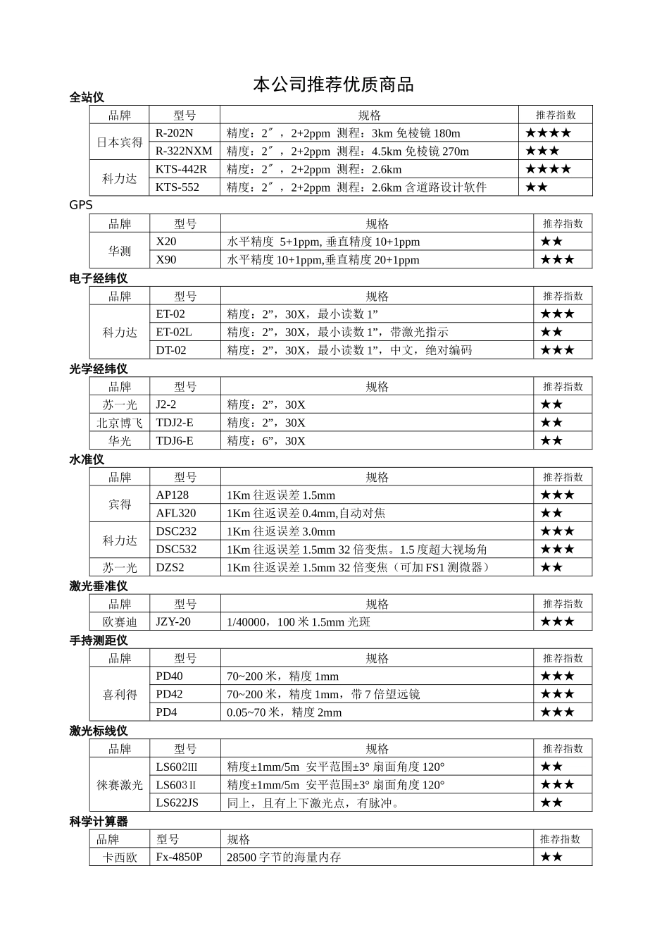 创威测绘五大强势品牌_第2页