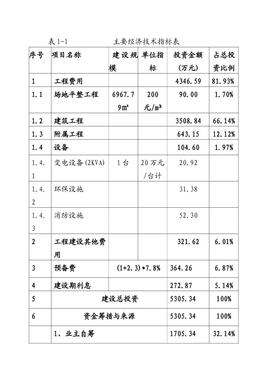 XX门新区综合农贸市场建设项目可行性研究报告_第3页
