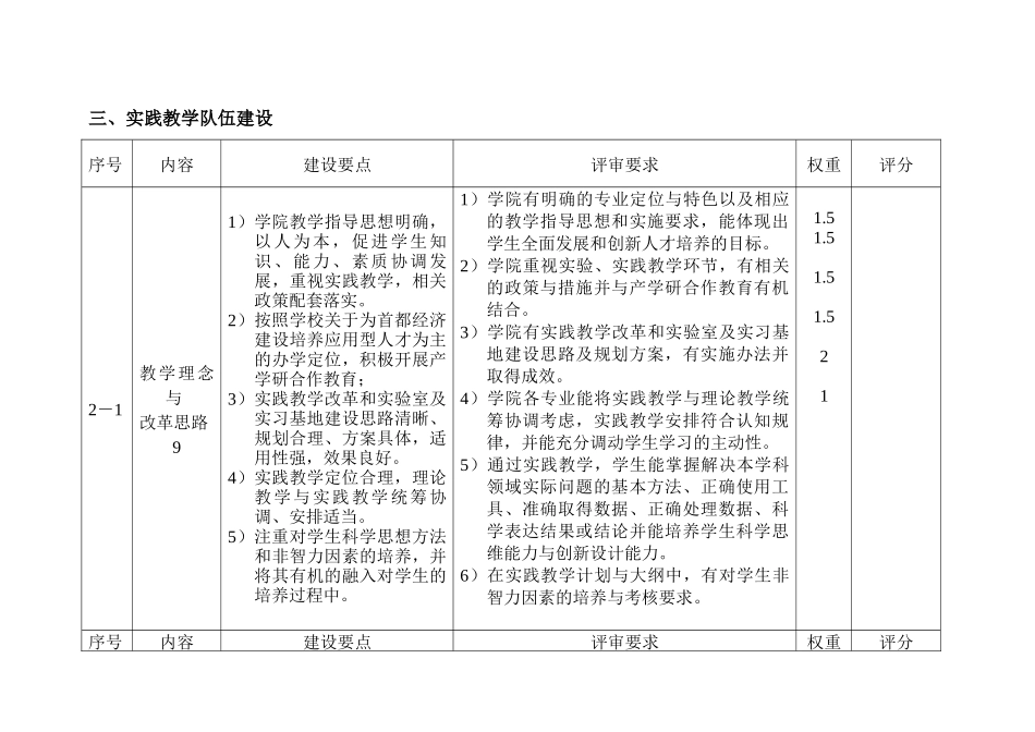 大学学院“十五”期间投资项目完成情况_第3页
