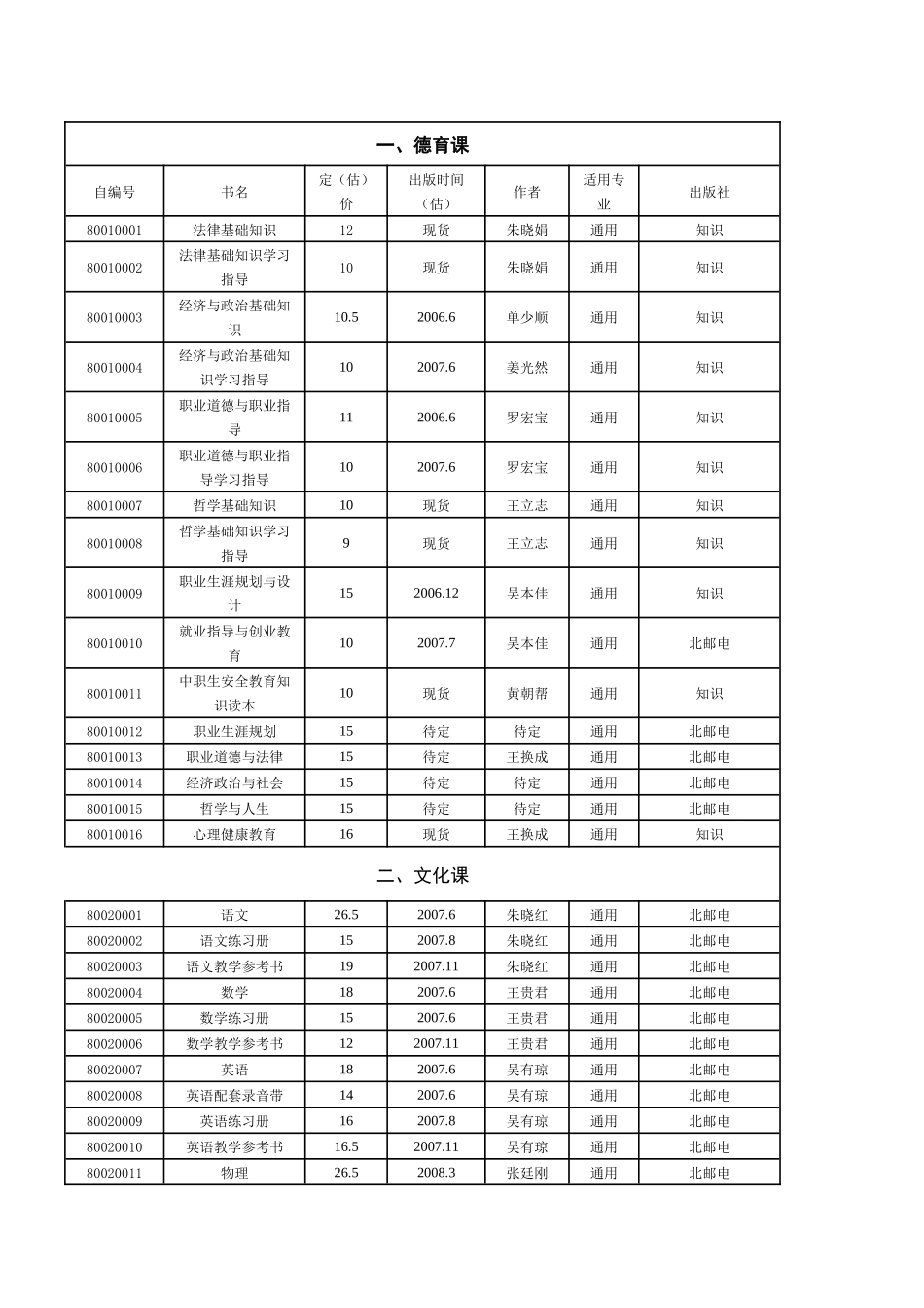 德育课自编号书名定（估）价出版时间（估）作者_第1页