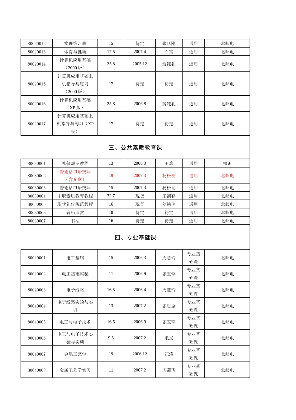 德育课自编号书名定（估）价出版时间（估）作者_第2页