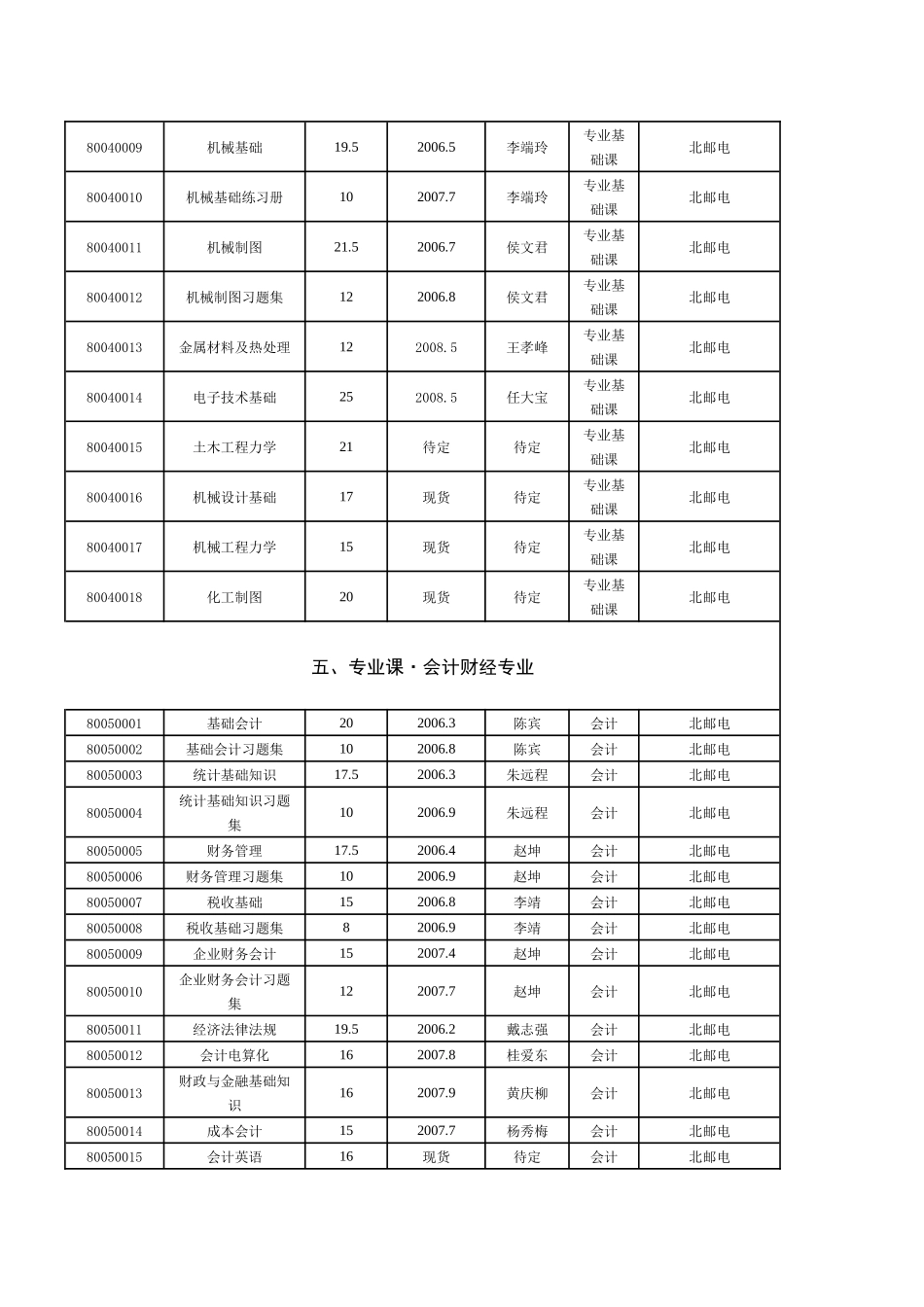 德育课自编号书名定（估）价出版时间（估）作者_第3页