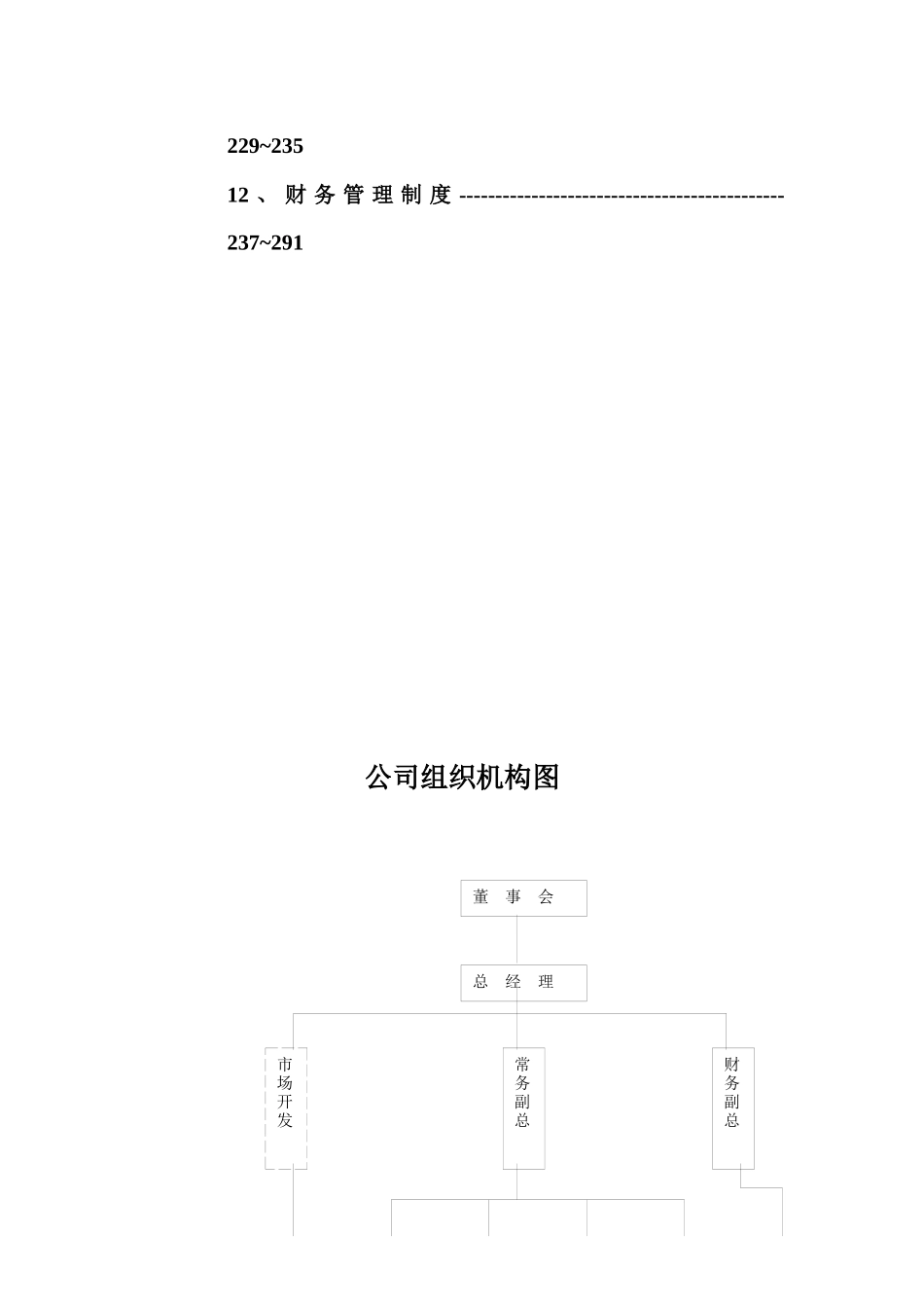 XX物业管理有限公司管理规程_第3页