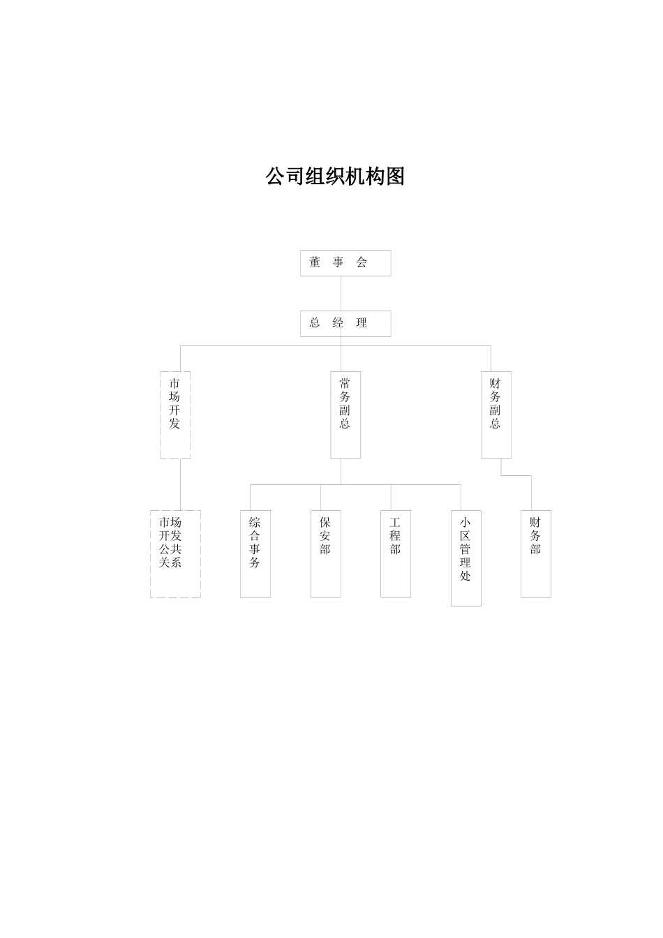 XX物业管理有限公司管理规程全集_第3页