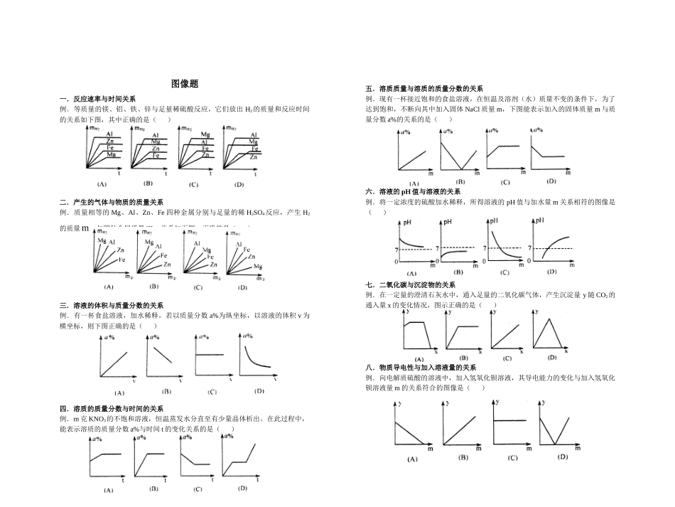 反应速率与时间关系测试练习题_第1页