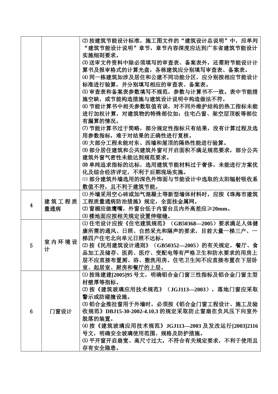 房屋建筑和市政工程施工图设计文件常见问题汇编_第3页