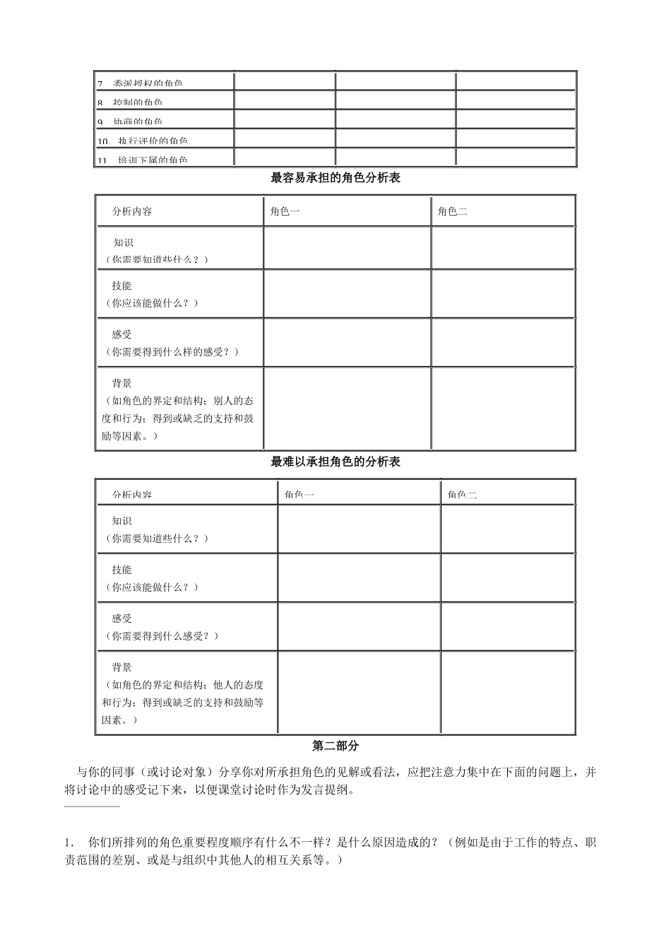 管理者角色认知训练知识点梳理_第3页