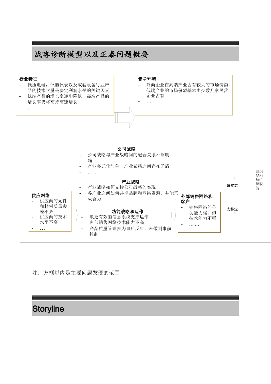 正泰股份有限公司“数字化正泰”系统实施项目方案_第1页