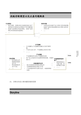 正泰股份有限公司“数字化正泰”系统实施项目方案