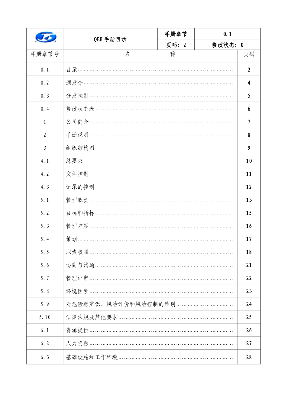 贵州宏福剑峰化工股份有限公司质量环境职业健康安全管理体系_第2页
