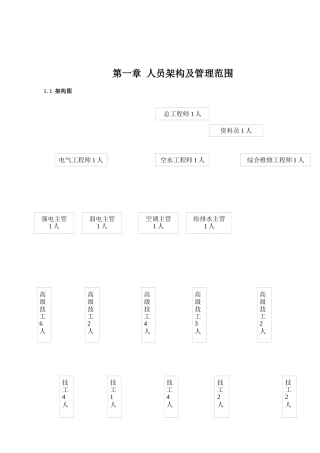 北京安佳物业管理有限公司工程部运作手册