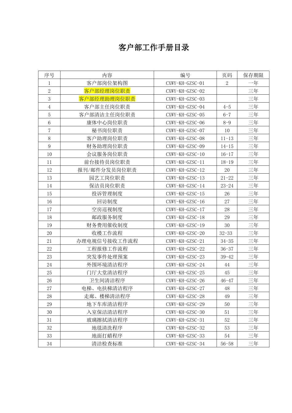 北京创新物业管理有限责任公司客户部工作手册_第2页