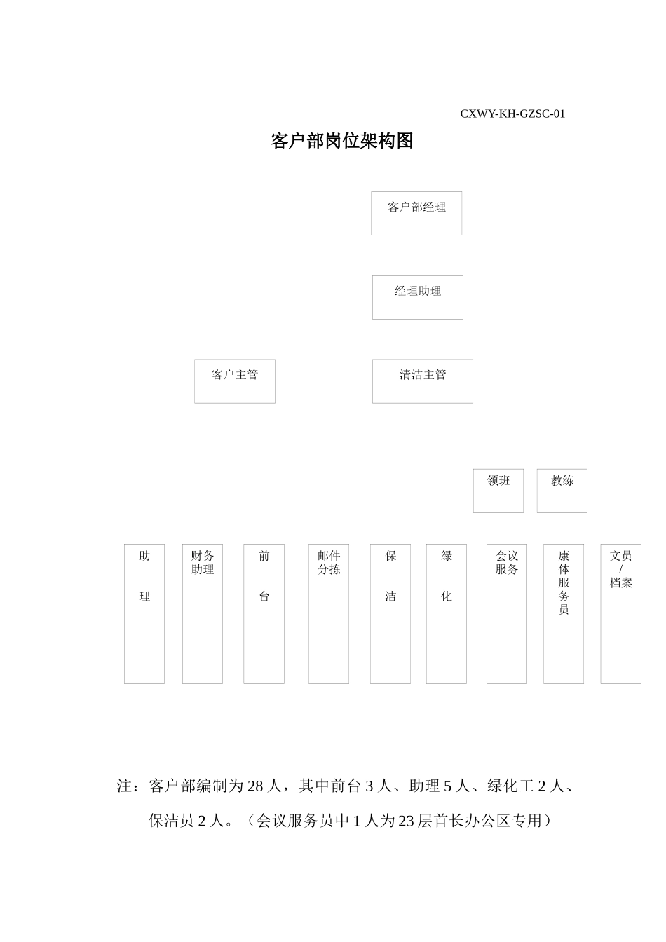 北京创新物业管理有限责任公司客户部工作手册_第3页