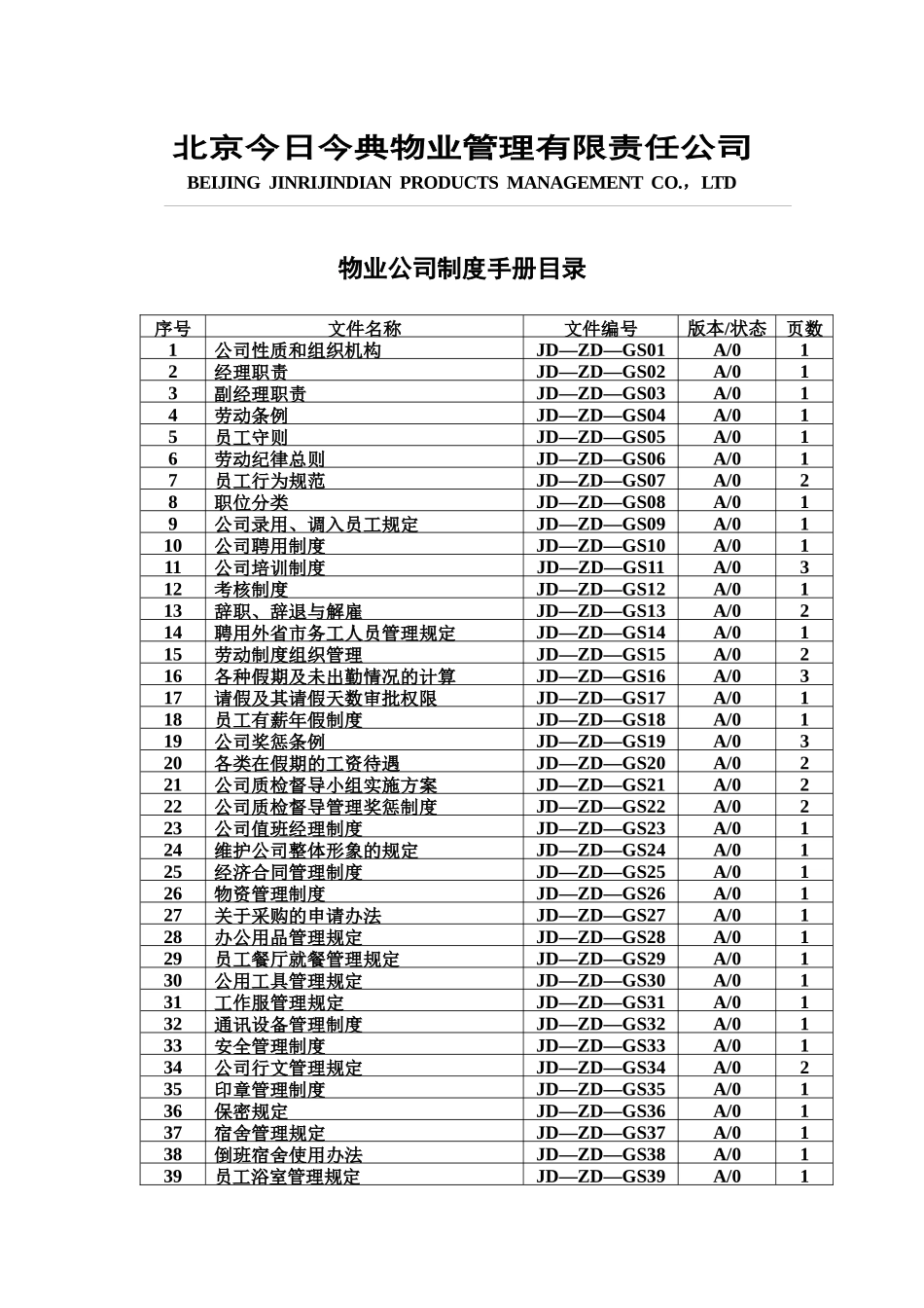北京今日今典物业管理有限责任公司制度手册_第1页