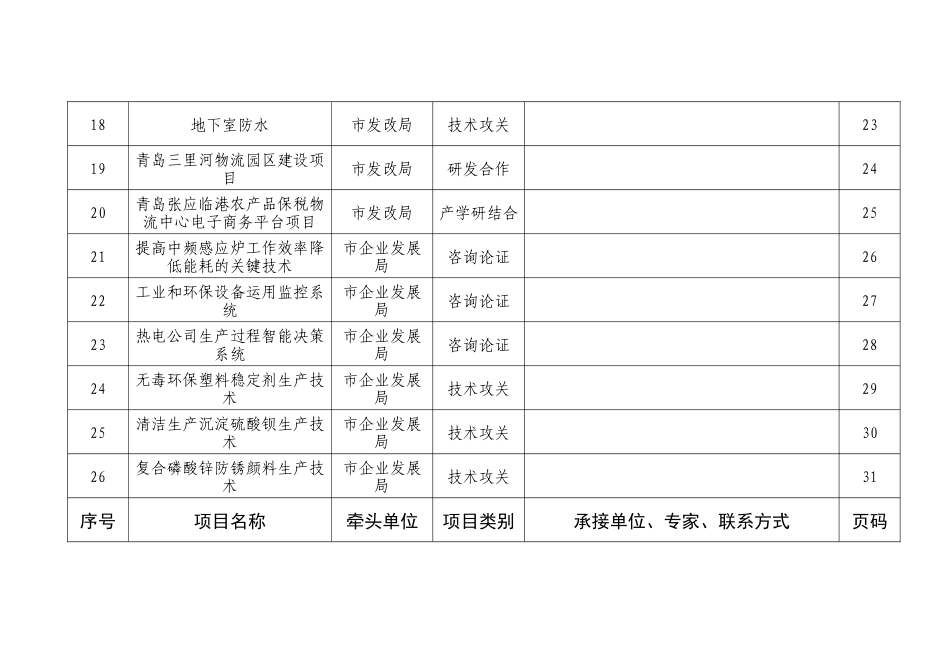 “胶州市院士专家行”项目一览表_第3页