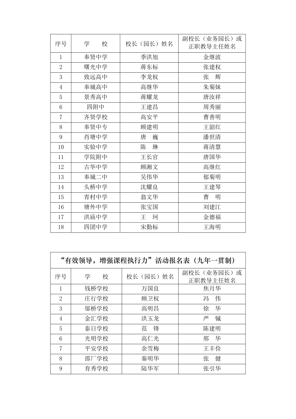 “有效领导，增强课程执行力”活动通知_第3页
