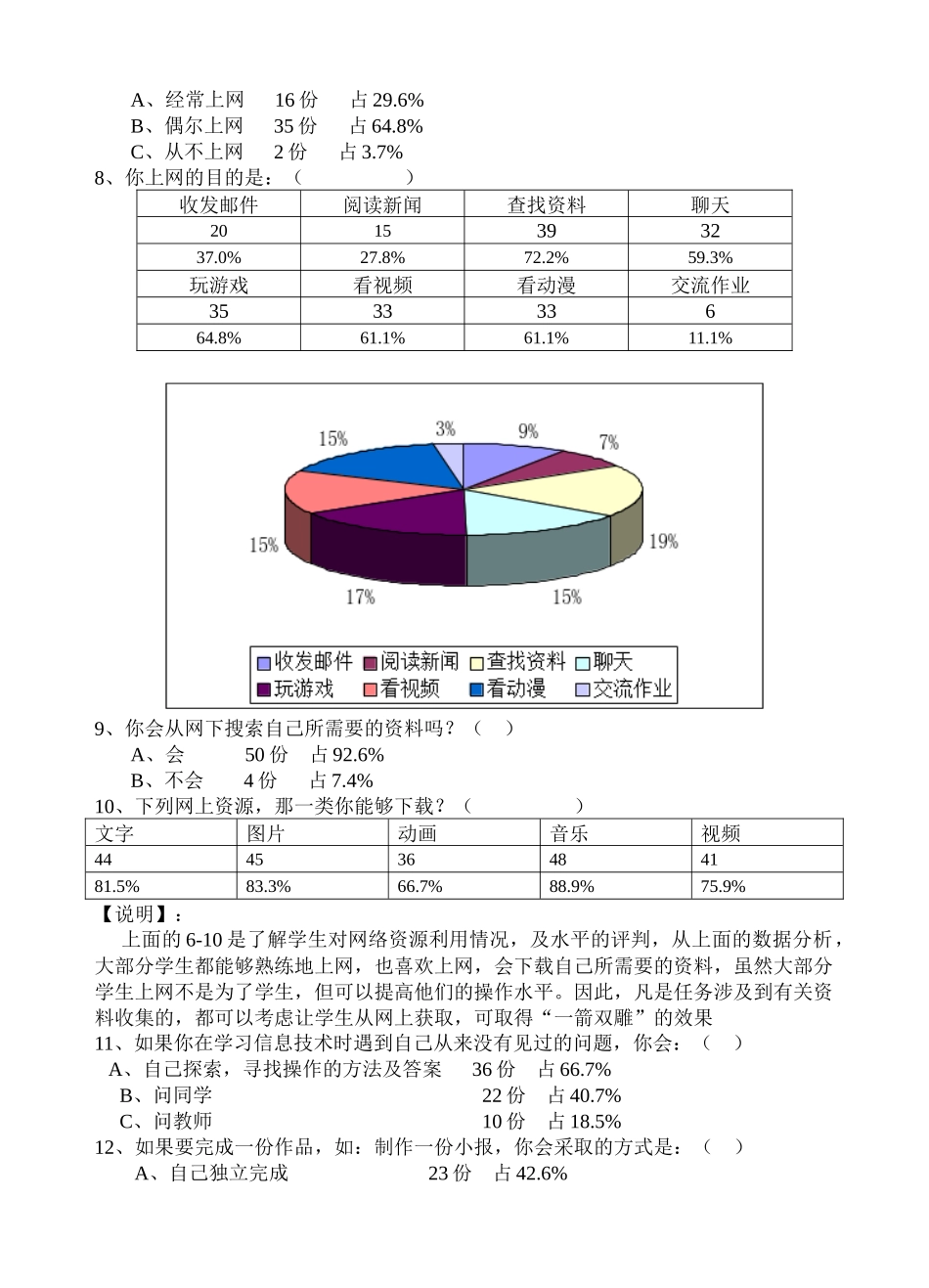 “有效任务设计”调查问卷数据分析_第2页