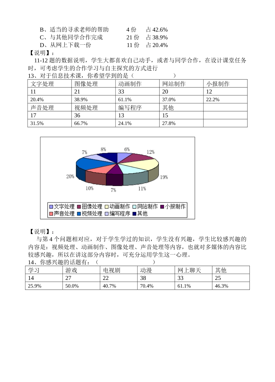 “有效任务设计”调查问卷数据分析_第3页
