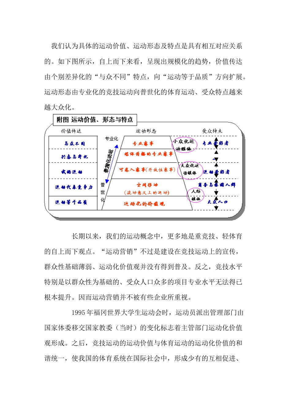 “运动化价值观”的营销意义_第3页