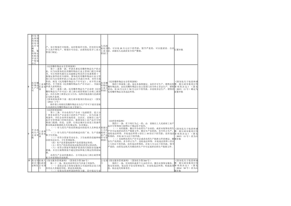法律法规明确规定监管部门和监管职责的“先照后证”改革相关审批项目_第3页