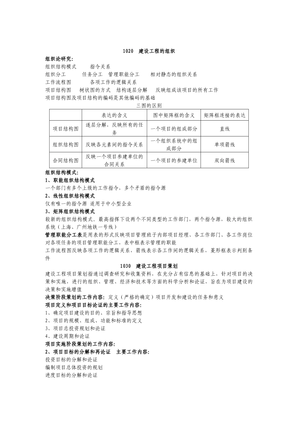 建设工程项目的组织与管理一级建造师项目管理记忆点汇总_第2页