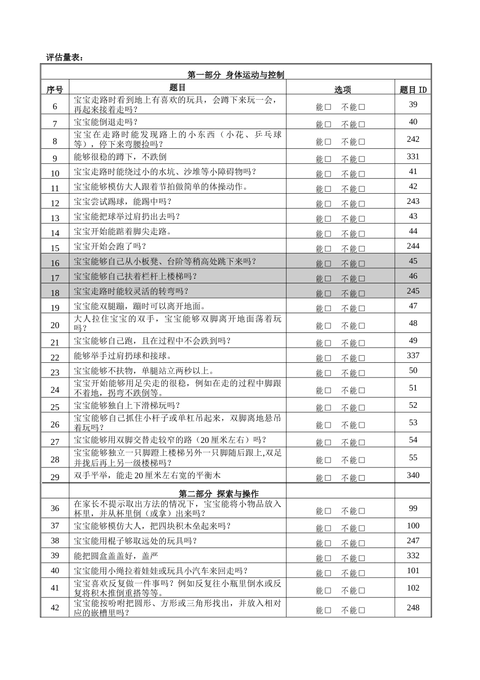 0～3岁婴幼儿综合能力发展评估量表(21月龄)_第2页