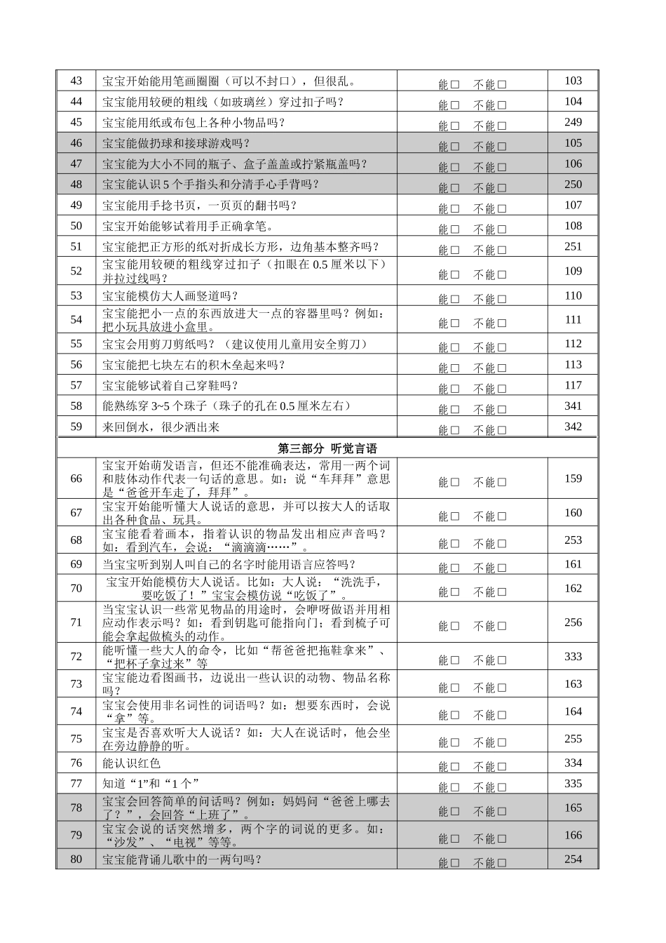 0～3岁婴幼儿综合能力发展评估量表(21月龄)_第3页