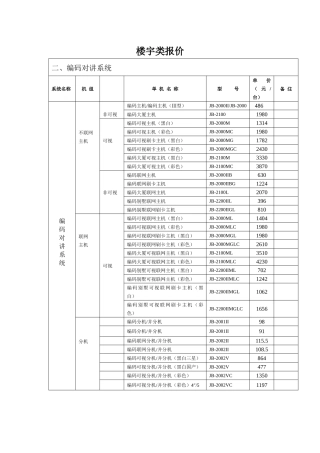 楼宇类报价前端系列产品(彩色数码摄像机）