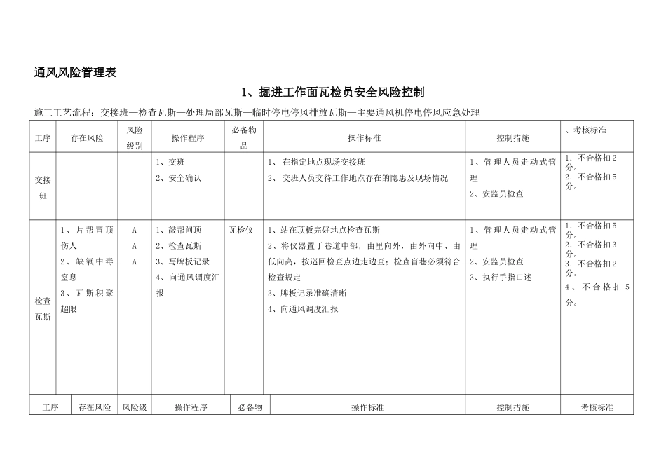 煤矿公司一通三防风险预控管理_第2页