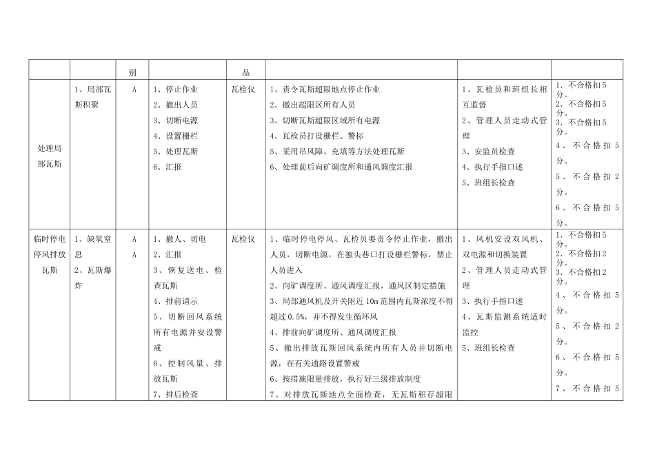 煤矿公司一通三防风险预控管理_第3页