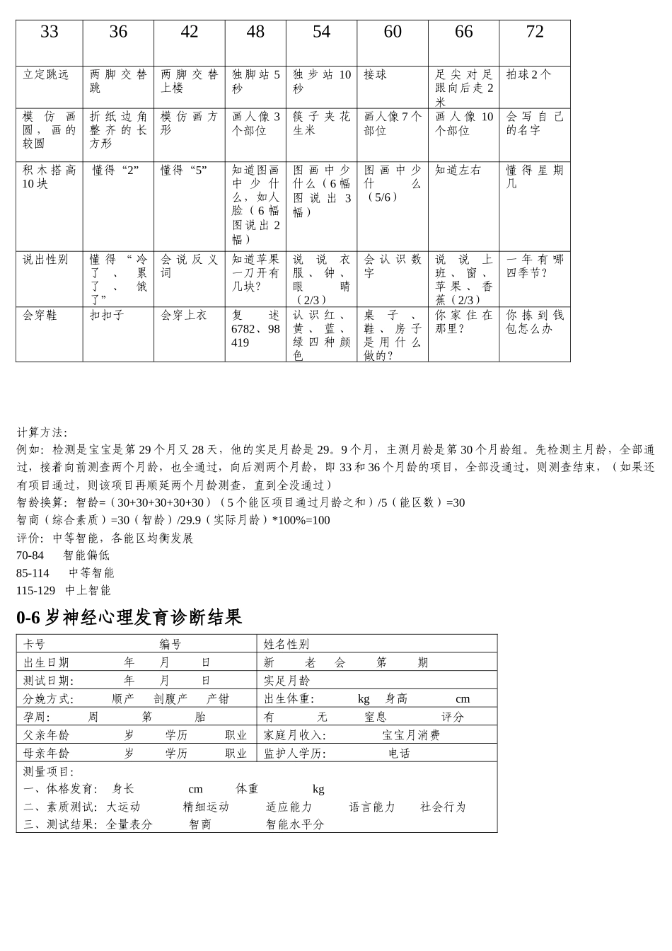 0-6岁儿童智能发展量化表_第2页