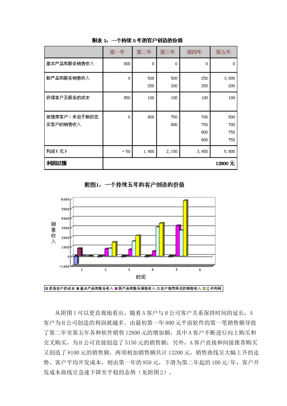 1=12800！客户价值倍增的魅力_第3页