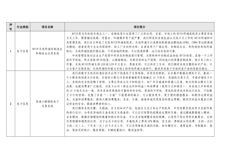 RFID无线终端在制造业和物流业应用系统等项目简介_第1页