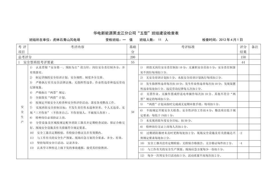 华电新能源黑龙江分公司“五型”班组建设检查表_第1页